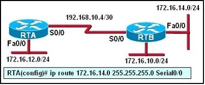 200-101 question #64 exhibit