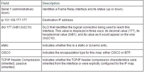 200-101 question #86 exhibit