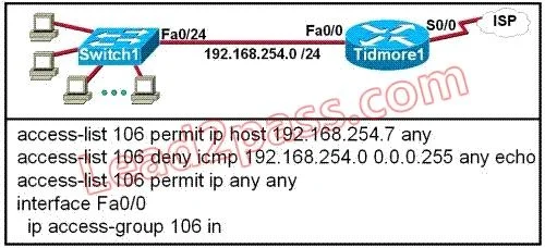 200-101 question #226 exhibit