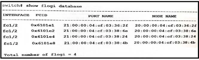 200-150 question #135 exhibit
