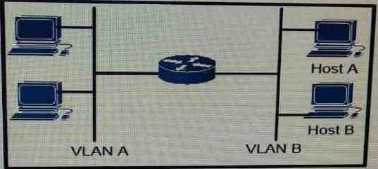 200-150 question #227 exhibit