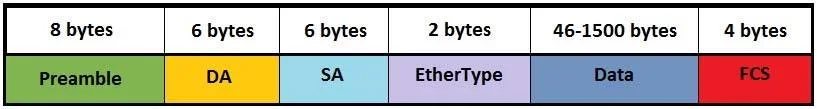 200-150 question #144 exhibit