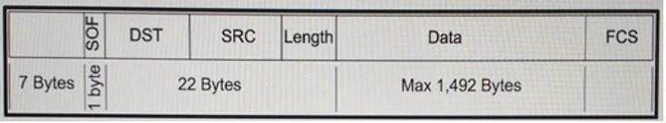 200-150 question #56 exhibit