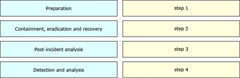 200-201 question #171 exhibit