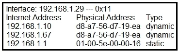 200-201 question #130 exhibit