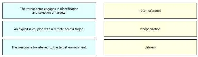 200-201 question #200 exhibit