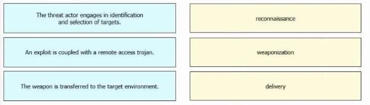 200-201 question #541 exhibit