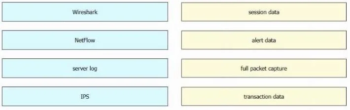200-201 question #542 exhibit
