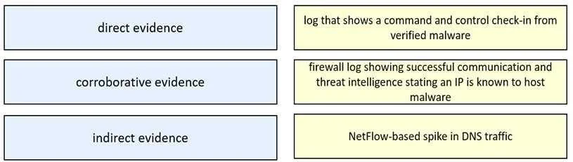 200-201 question #156 exhibit