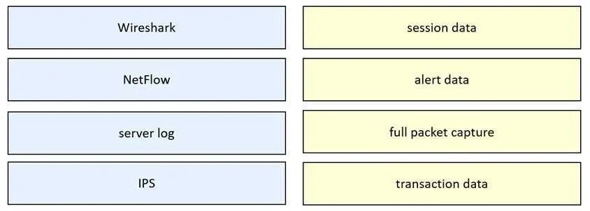 200-201 question #259 exhibit
