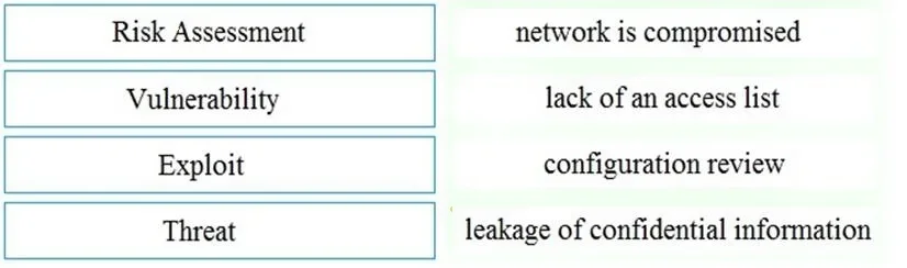200-201 question #15 exhibit