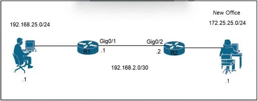 200-301 question #1111 exhibit 2