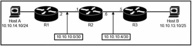 200-301 question #1109 exhibit 2