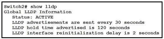 200-301 question #994 exhibit 1
