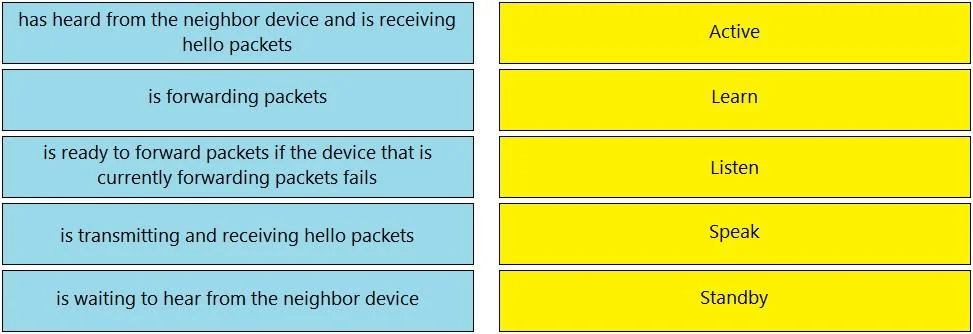 200-301 question #1105 exhibit