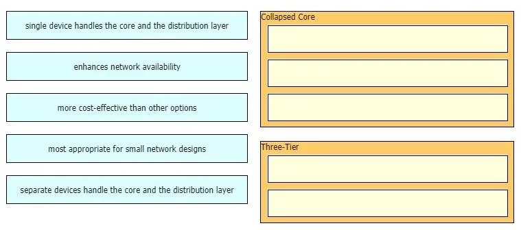 200-301 question #397 exhibit 2
