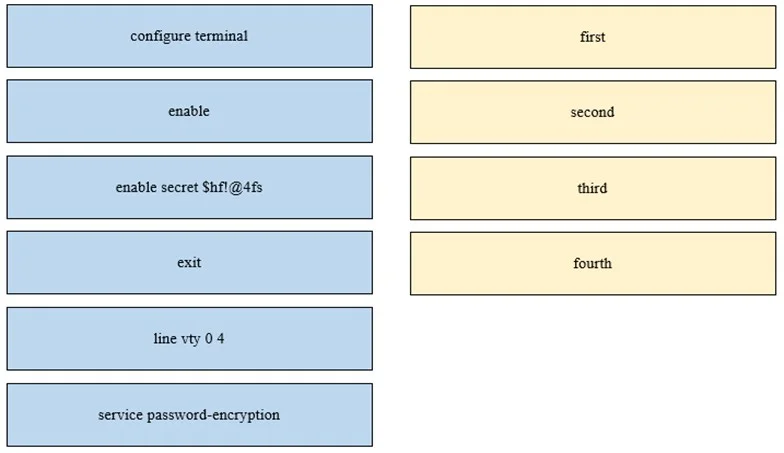 200-301 question #470 exhibit 2