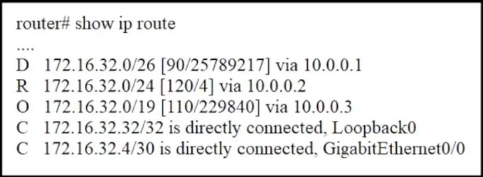 200-301 question #1352 exhibit 1