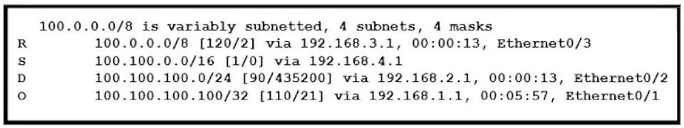 200-301 question #1541 exhibit 2