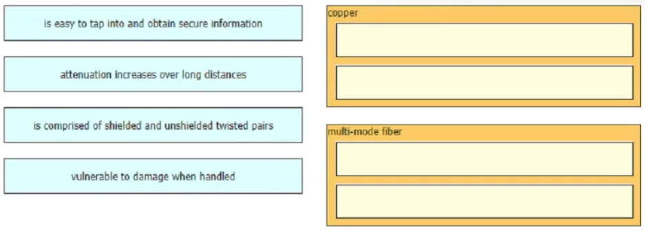 200-301 question #1472 exhibit
