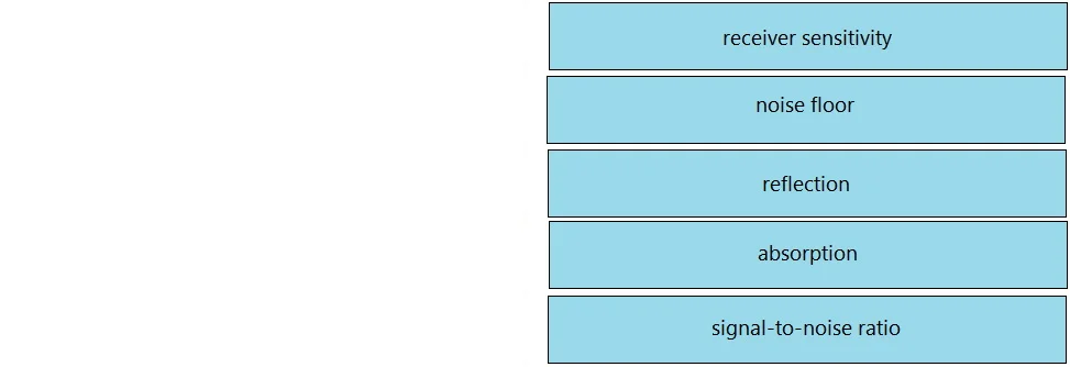 200-301 question #1082 exhibit