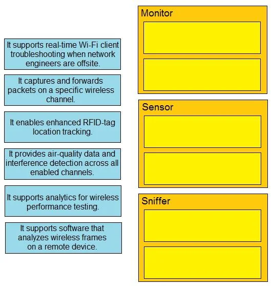 200-301 question #899 exhibit