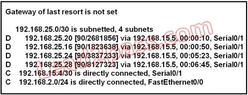 200-301 question #179 exhibit 2