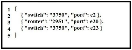 200-301 question #923 exhibit 1