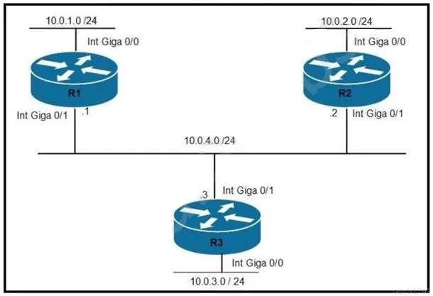 200-301 question #649 exhibit 1