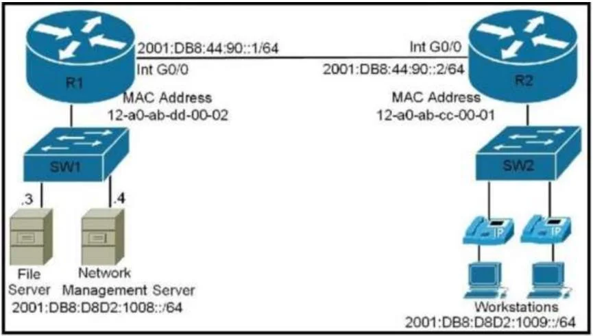 200-301 question #1115 exhibit 2