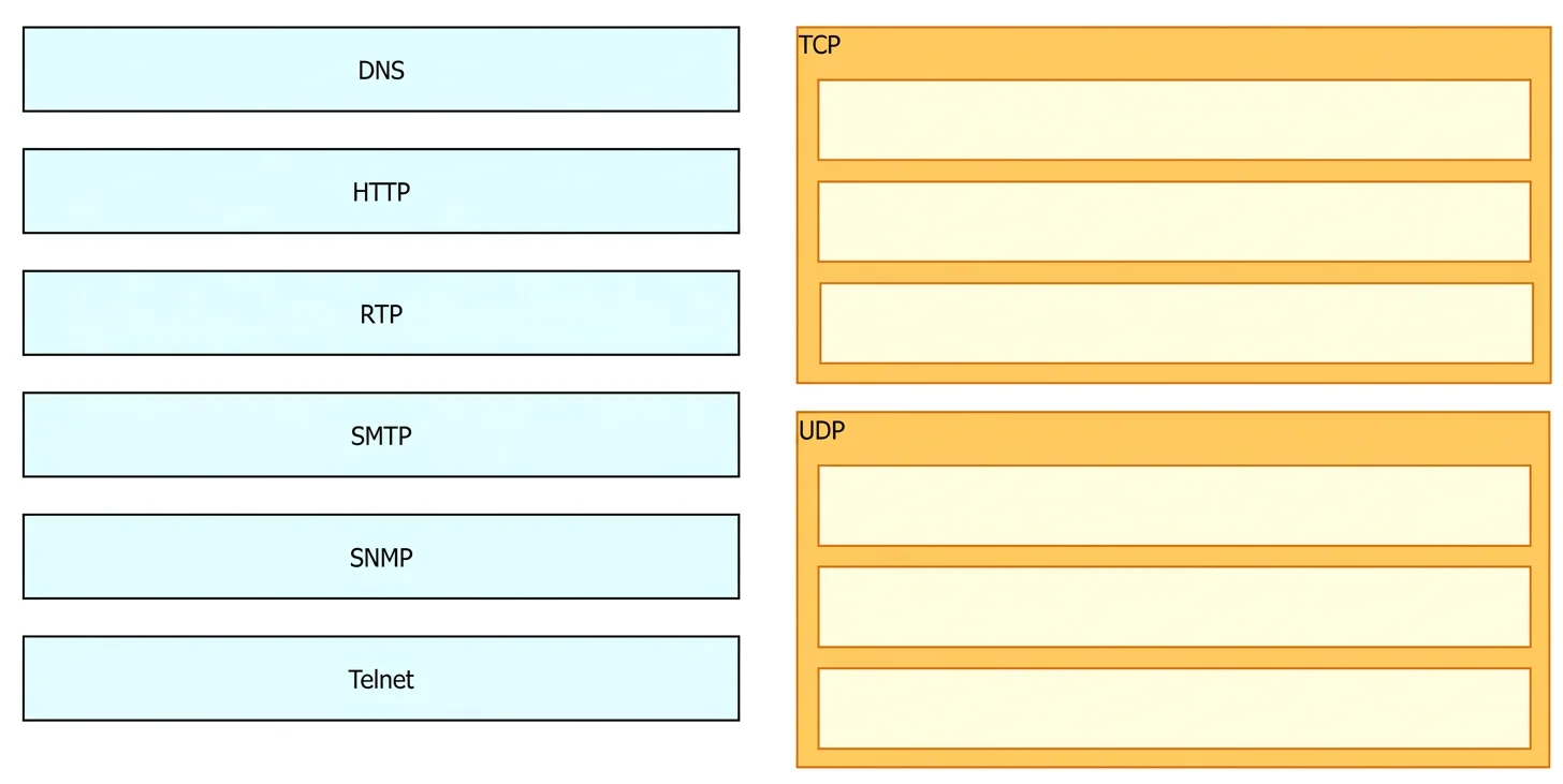 200-301 question #1079 exhibit