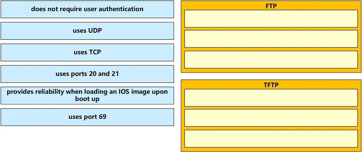 200-301 question #16 exhibit 2