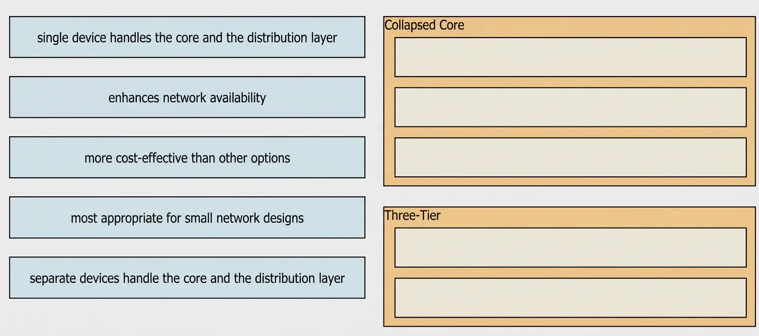 200-301 question #397 exhibit 1