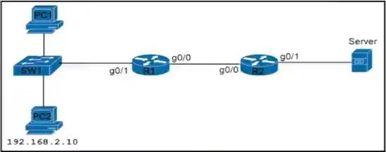 200-301 question #1792 exhibit 1