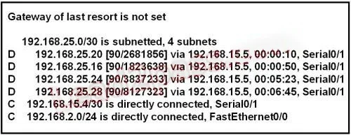 200-301 question #179 exhibit 1