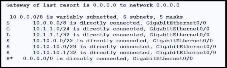 200-301 question #1406 exhibit 2