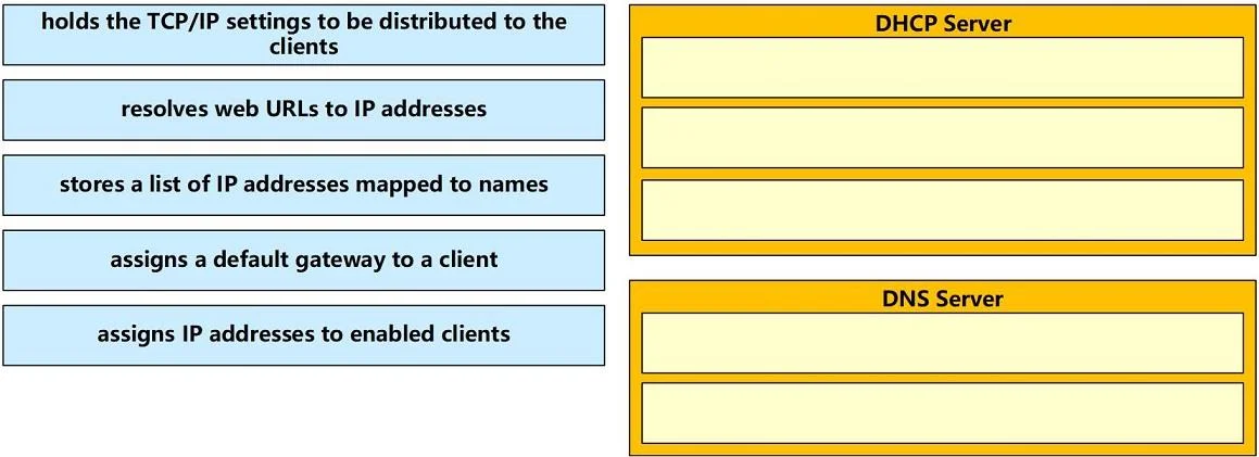 200-301 question #19 exhibit 2
