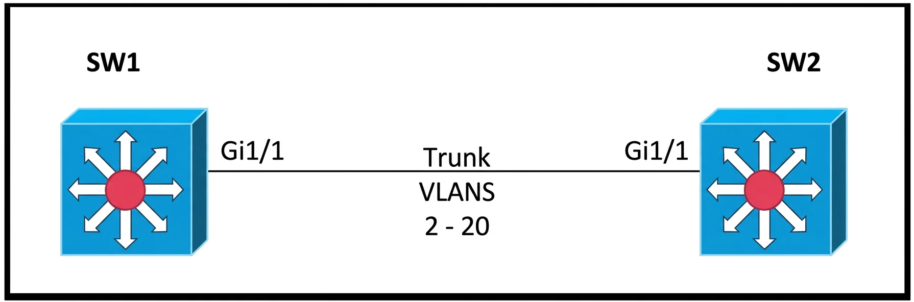 200-301 question #435 exhibit 1