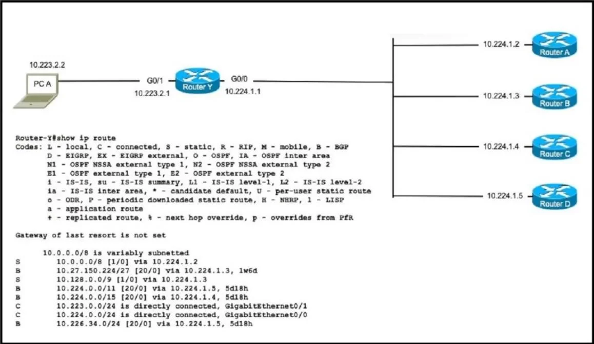 200-301 question #1452 exhibit 1