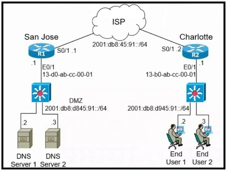 200-301 question #1484 exhibit 1