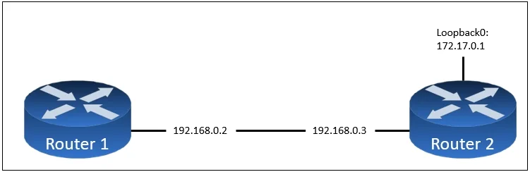 200-301 question #409 exhibit 1
