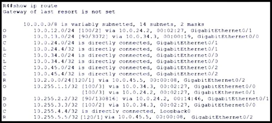 200-301 question #1641 exhibit 1