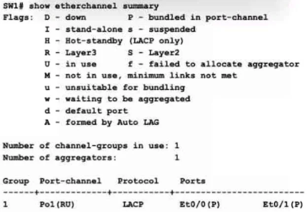 200-301 question #1146 exhibit 1