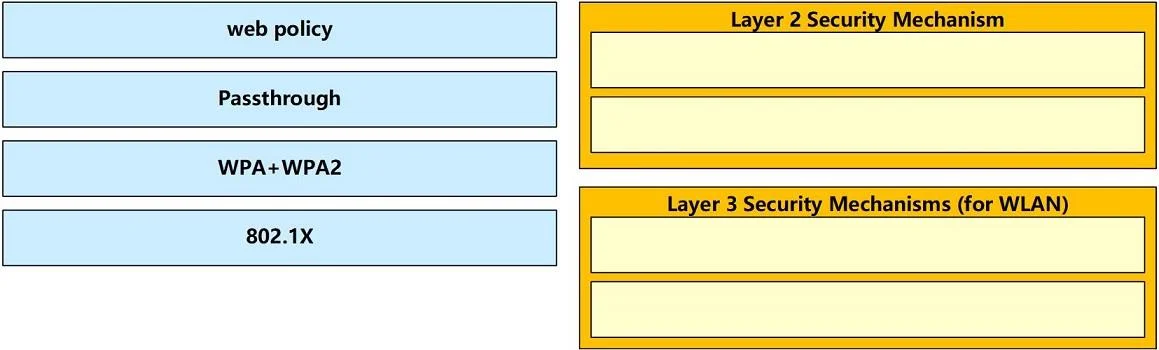 200-301 question #22 exhibit 2