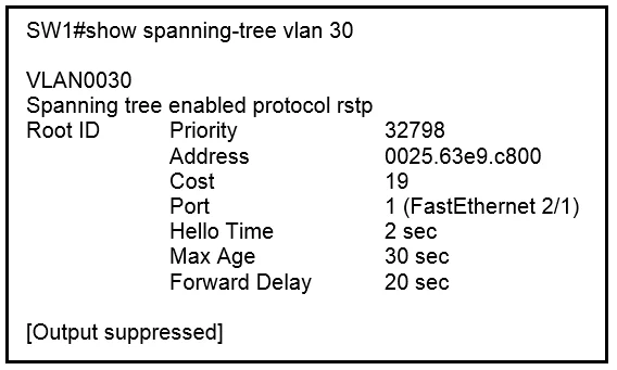 200-301 question #221 exhibit 2