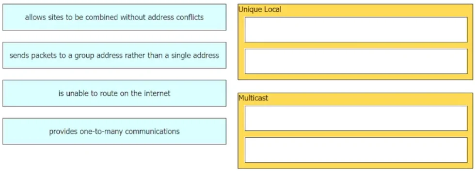 200-301 question #1400 exhibit