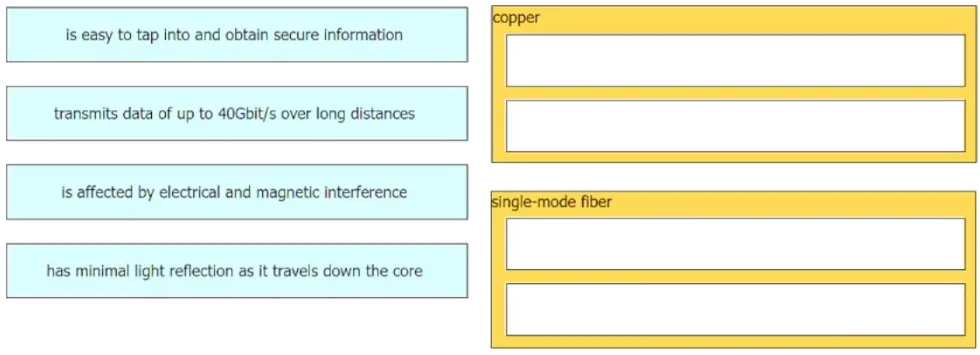 200-301 question #1399 exhibit