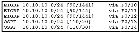 200-301 question #611 exhibit 2