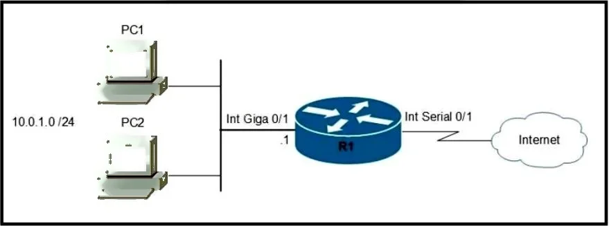 200-301 question #564 exhibit 1