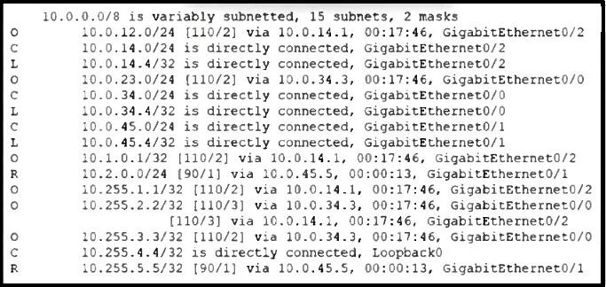 200-301 question #1616 exhibit 2